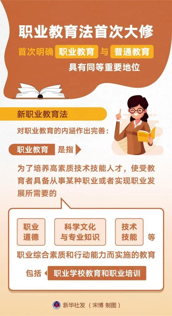 5月1日起施行！《中華人民共和國職業(yè)教育法》全文來了！26年來的首次大修，將帶來哪些重要改變？